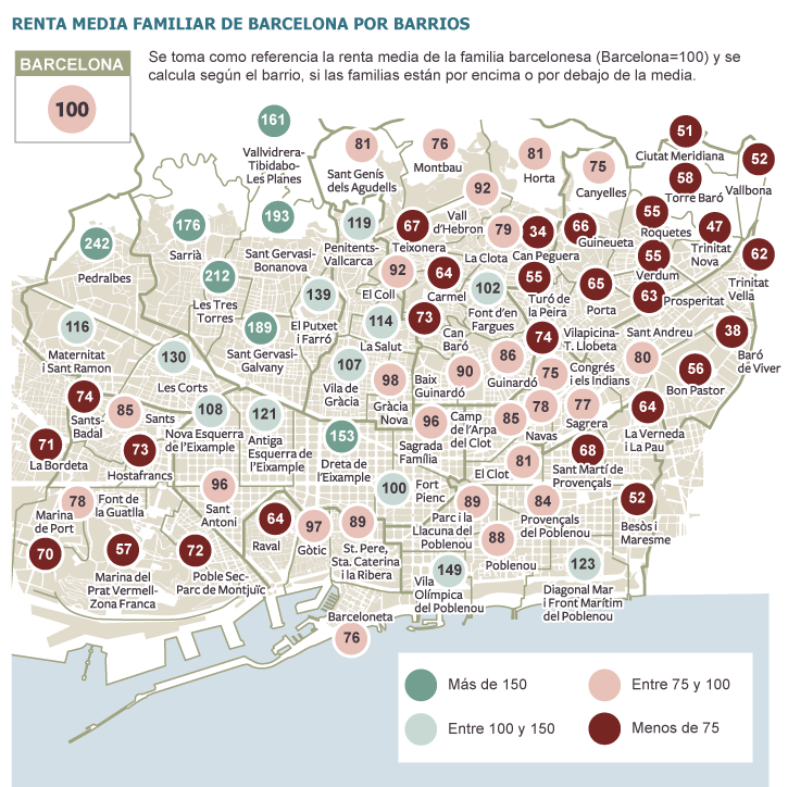 mapa desigualdades sociales en barcelona
