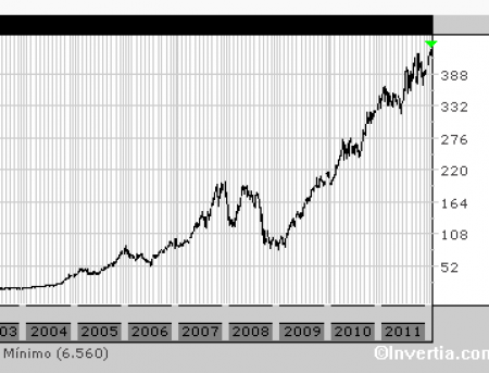 apple stocks until 2012
