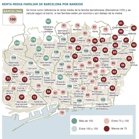 mapa desigualdades sociales en barcelona
